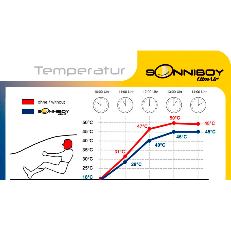 Sonniboy  Honda HR-V (RU) 2015-2021