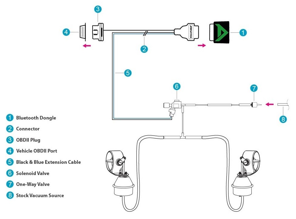 Audi A4 (B8) Sedan / Avant Cat-Back (ss) Armytrix EXHAUST SYS