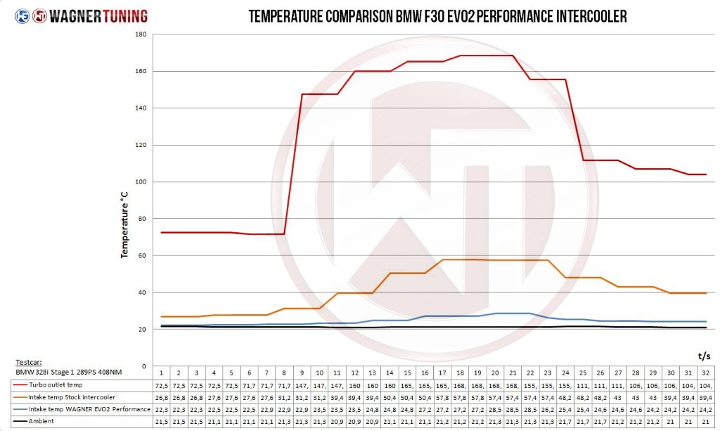 Intercooler Volkswagen Transporter T6 2.0 TSi, 2.0 BiTDi Wagner Competition Evo 2