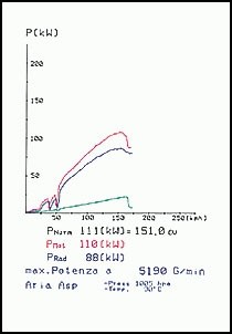 VW NEW BEETLE 1.8i Turbo (150 pk) 99 –› 05 Supersprint Pipe Kit