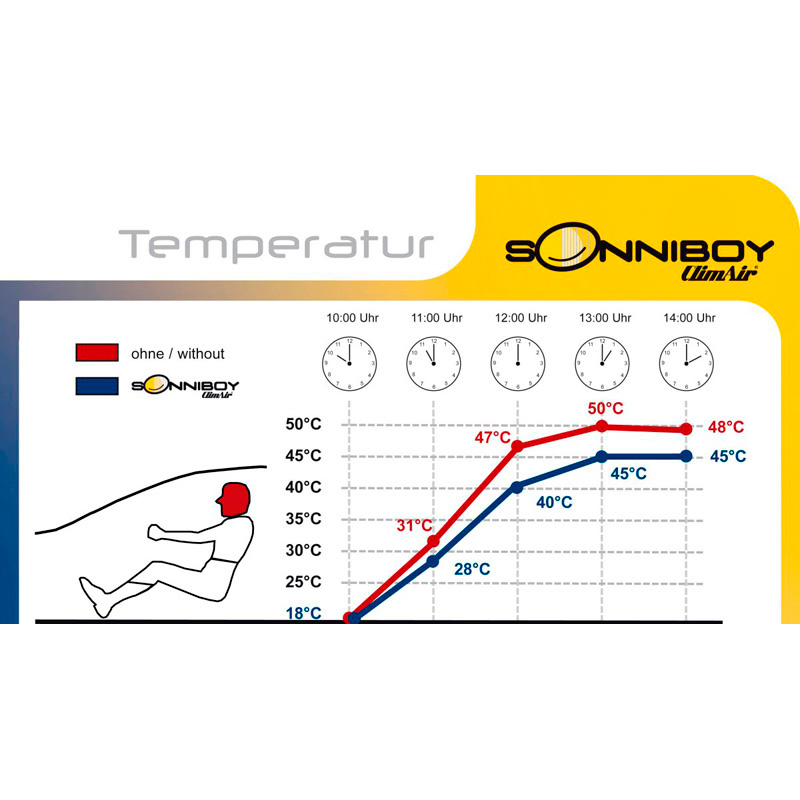 Sonniboy  Skoda Octavia III (5E) Combi 2013-2017 & Facelift 2017-2020