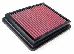 K&N Inlegfilter Mitsubishi Pajero Mini  ALLE